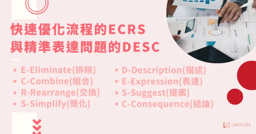 快速優化流程的 ECRS 與精準表達問題的 DESC