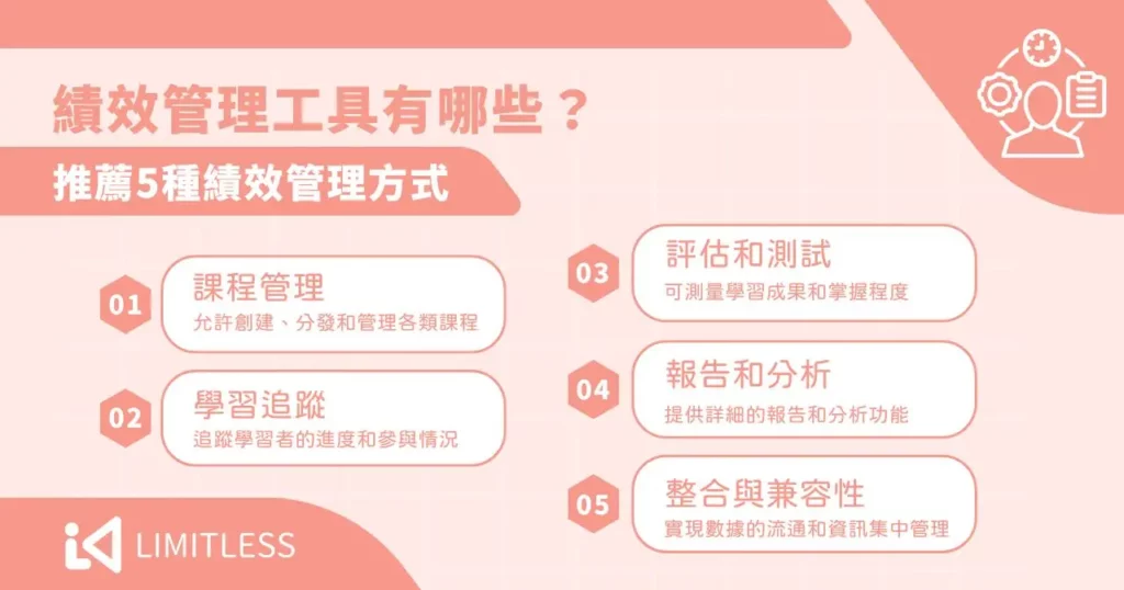 績效管理工具有哪些？推薦 5 種績效管理方式！
