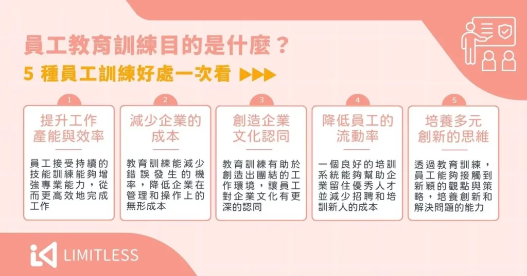 員工教育訓練目的是什麼？ 5 種員工訓練好處一次看