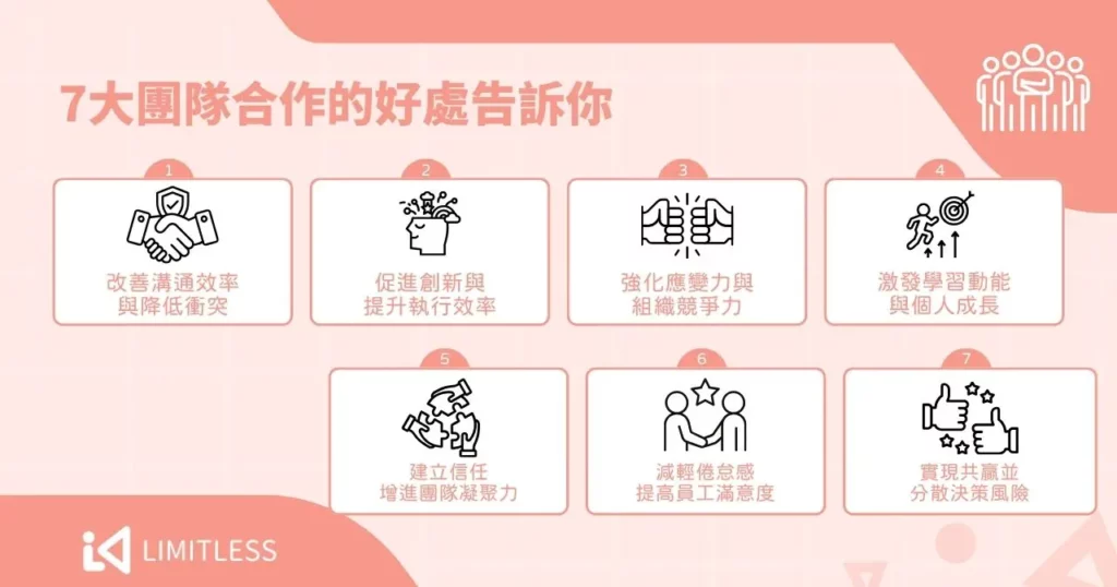 團隊合作的重要性是什麼?好處、核心概念、培養方法一次看 1 7 大團隊合作的好處告訴你