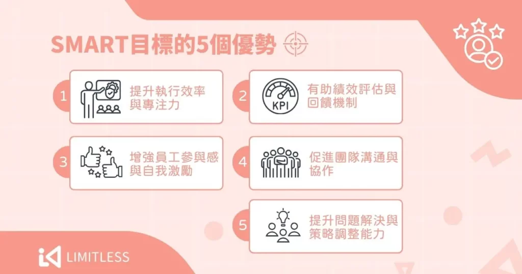 SMART 原則怎麼用?目標管理必學!5 步驟、範例一篇看懂 2 SMART 目標的 5 個優勢