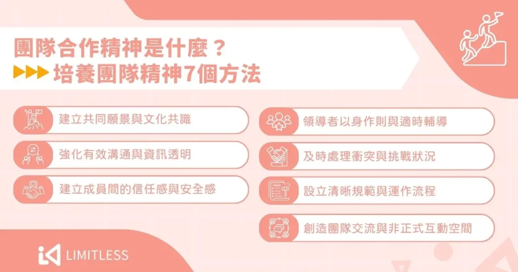 團隊合作的重要性是什麼?好處、核心概念、培養方法一次看 3 團隊合作精神是什麼?培養團隊精神 7 個方法