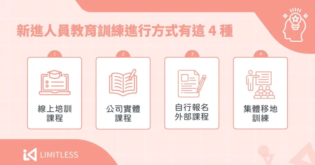 新進人員教育訓練指南:掌握 3 重點,打造高留任團隊! 2 新進人員教育訓練進行方式有這 4 種
