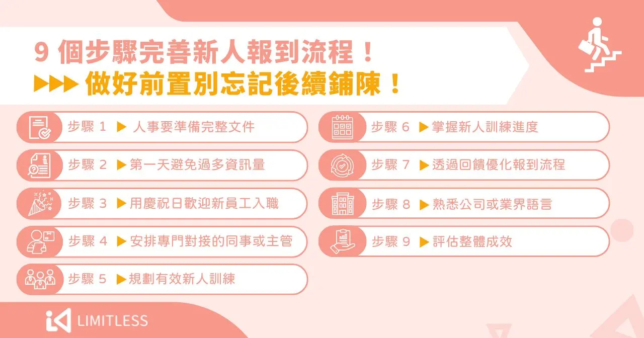 9 個步驟完善新人報到流程！做好前置別忘記後續鋪陳！