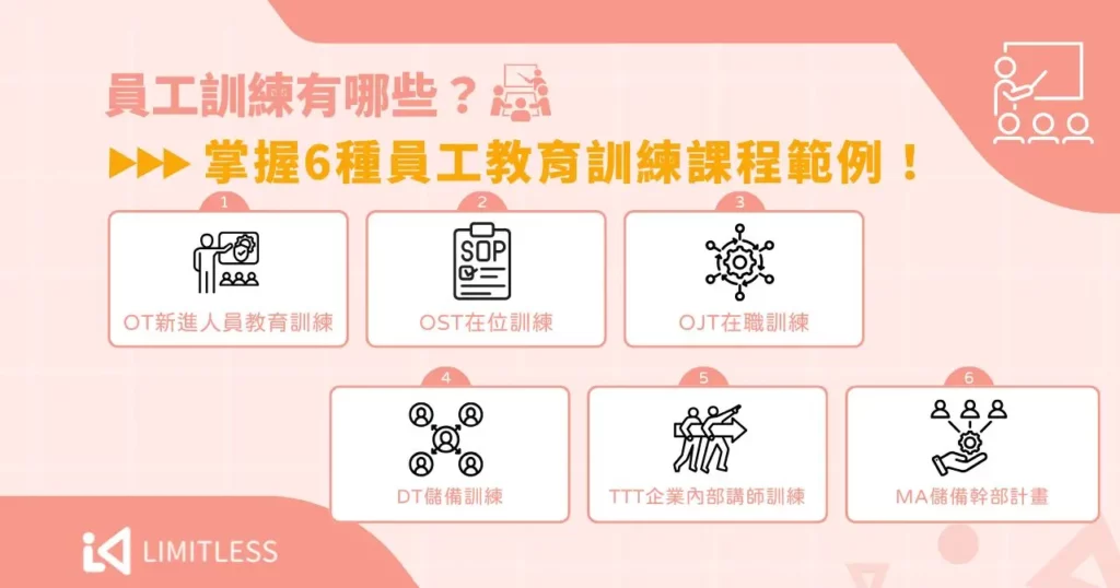 員工訓練的種類有哪些？掌握 6 種員工教育訓練課程範例！