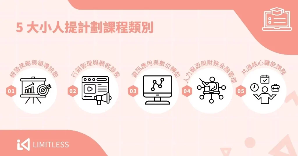 5 大小人提計劃課程類別