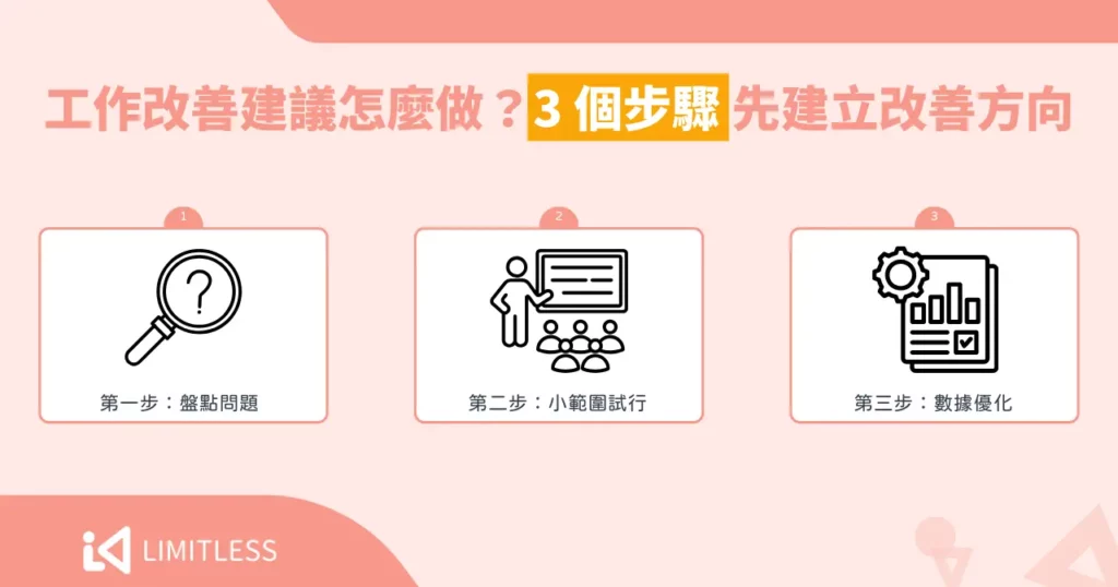 工作改善建議怎麼做？3 個步驟先建立改善方向